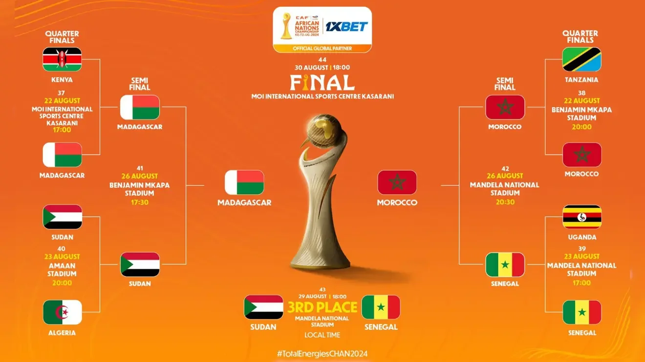 alt= CHAN 2024-Maroc-Madagascar en finale