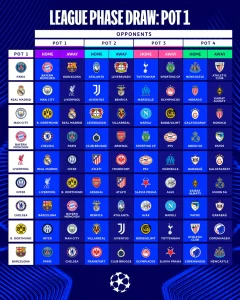 alt= Le tirage au sort Ligue des Champions 2025-2026