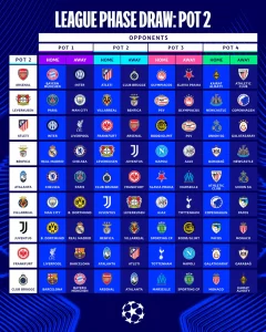 alt= Le tirage au sort Ligue des Champions 2025-2026