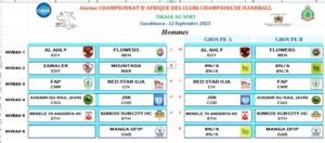 alt= Tirage au sort CACC handball Maroc 2025