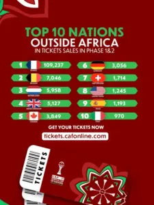 alt= billets CAN Maroc 2025