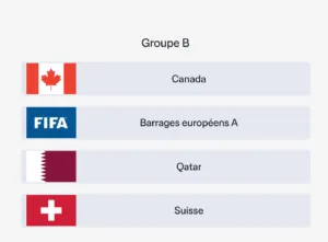 Groupe B