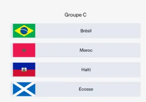 alt= les 12 groupes du Mondial 2026