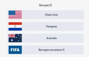les 12 groupes du Mondial 2026