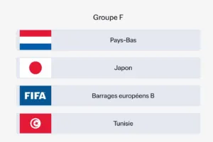 Groupe F