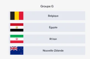 Groupe G