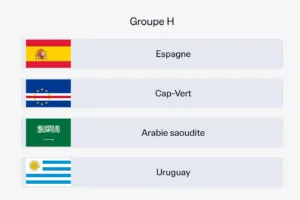 Groupe H