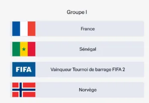 Groupe I