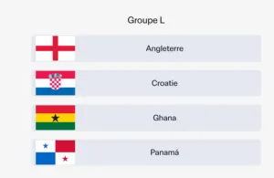 Les 12 groupes de la Coupe du monde 2026
