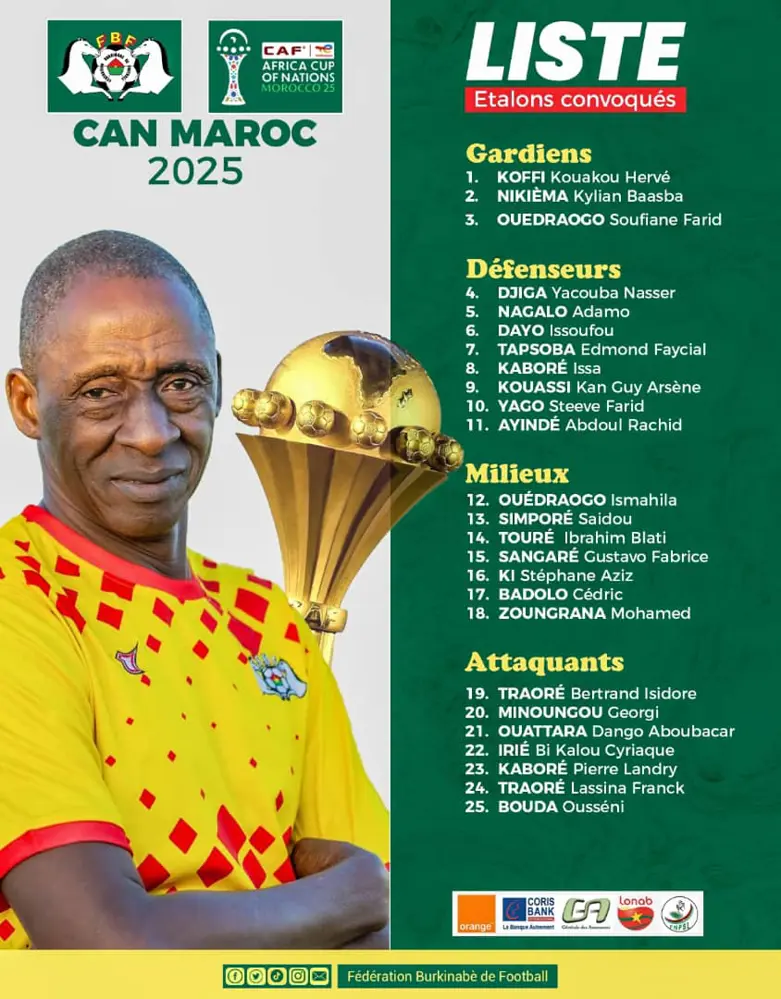 alt= la Liste du Burkina Faso pour la CAN