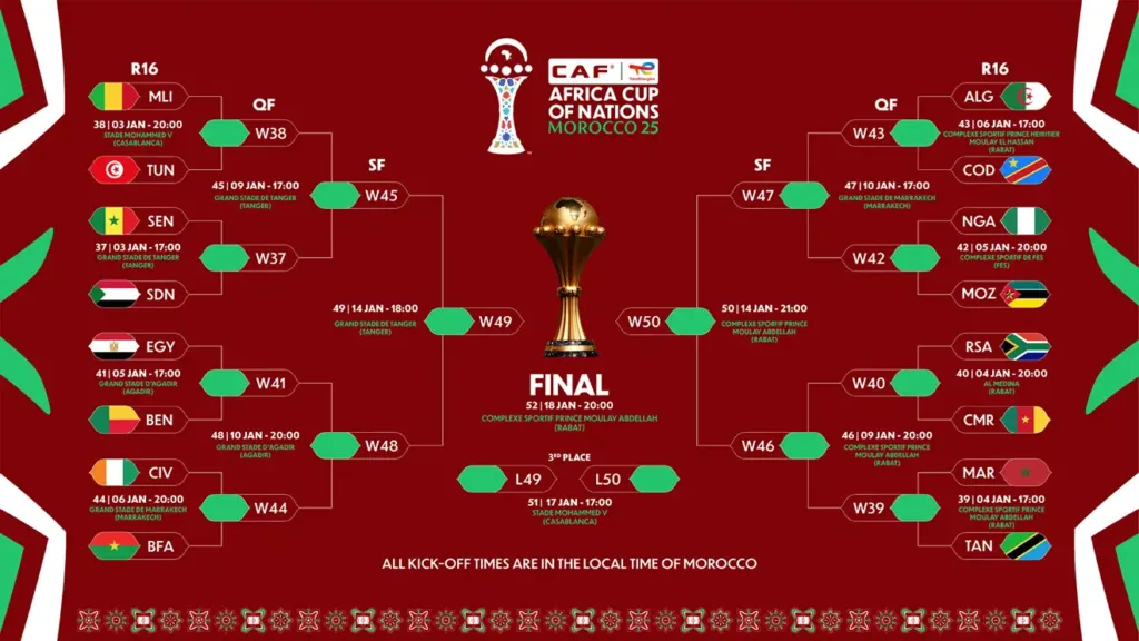 alt= Affiches huitièmes de finale CAN 2025