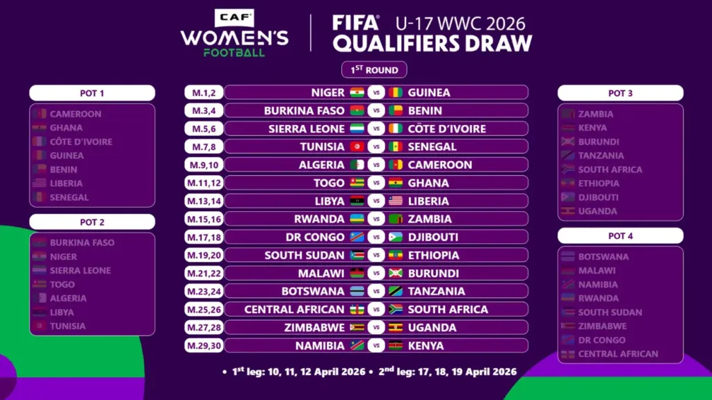 alt= Mondial féminin U17 2026 tirage au sort des qualifications afriaines.