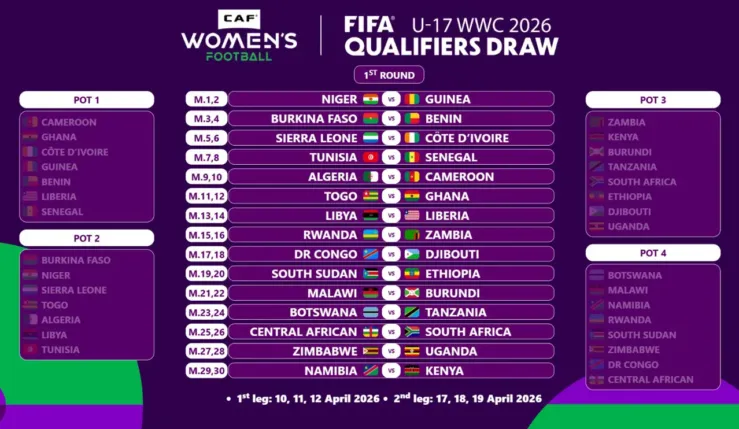 alt= Mondial féminin U17 2026 tirage au sort des qualifications afriaines.