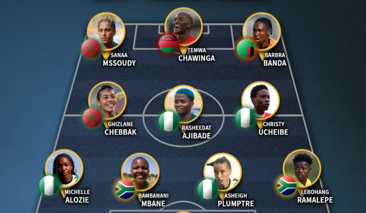 alt= Deux marocaines dans l'équipe type 2025 de l'IFFHS