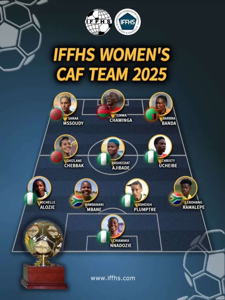 alt= Deux marocaines dans l'équipe type 2025 de l'IFFHS