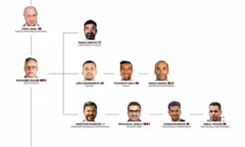 alt= organigrame sélections marocaines 2026