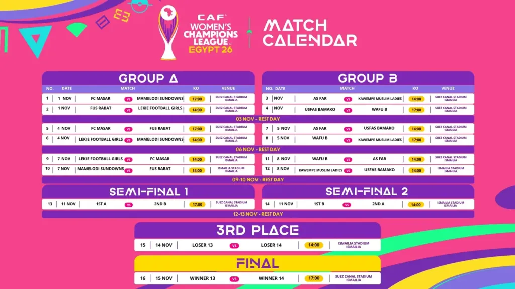 ALT= Ligue des Champions Féminine CAF 2026