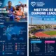 ALT= Calendrier Diamond League 2027.