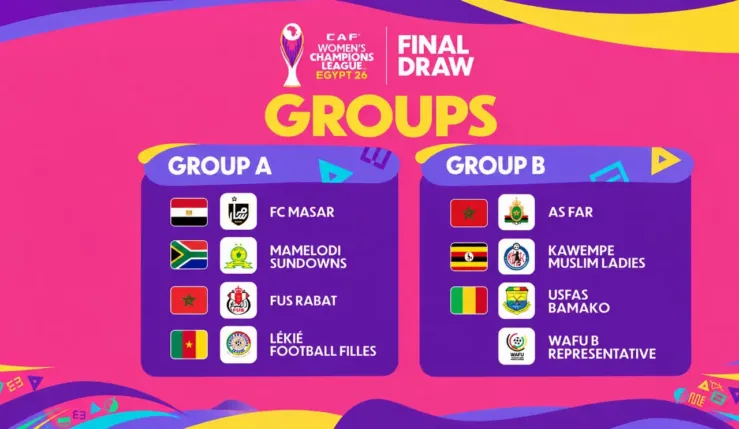 ALT= Ligue des Champions Féminine CAF 2026